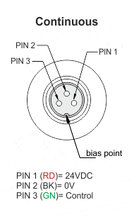 Plano de conexionado