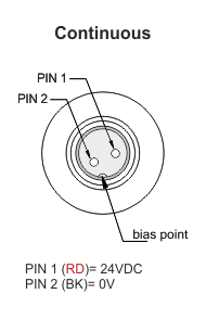 Plano de conexionado