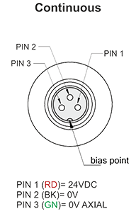 Plano de conexionado