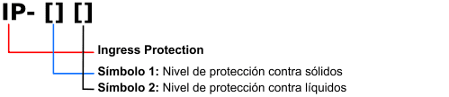 Proteccion ip.png