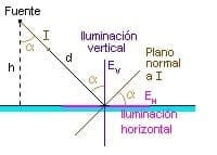 medicion