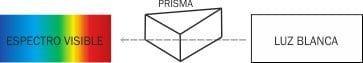 ejemplo prisma