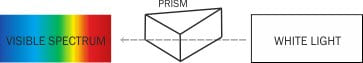 prisma example